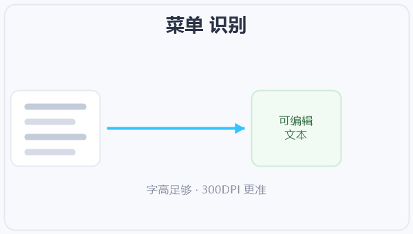 菜单 识别 示意图
