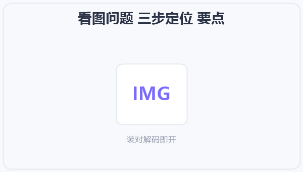看图问题 三步定位 示意图