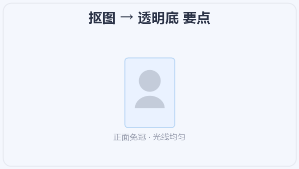 抠图 → 透明底 示意图