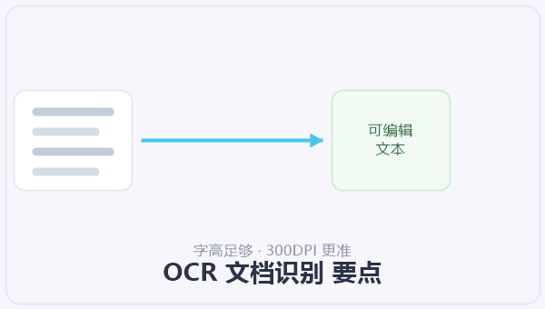 OCR 文档识别 示意图
